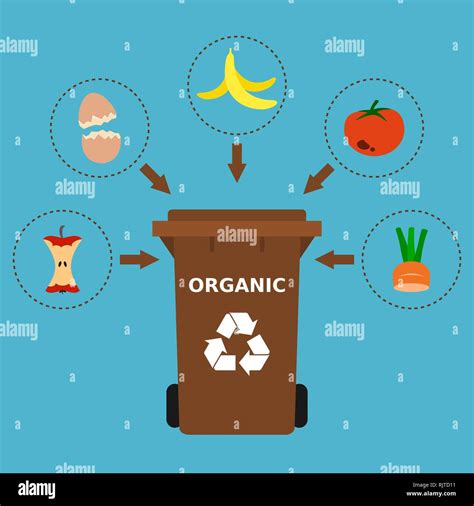 Compost et déchets organiques