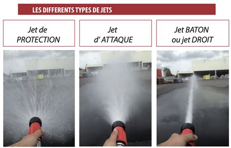 Illustrations des différents types de jets d'eau offerts par les lances d'arrosage