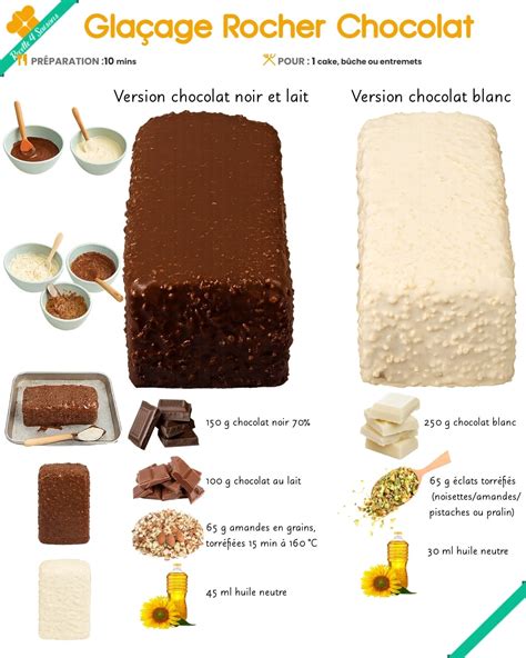 Schéma montrant l'application du glaçage sur un entremets congelé