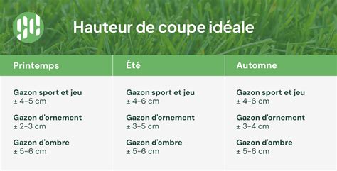 Diagramme montrant la hauteur de coupe idéale pour la dernière tonte d'automne