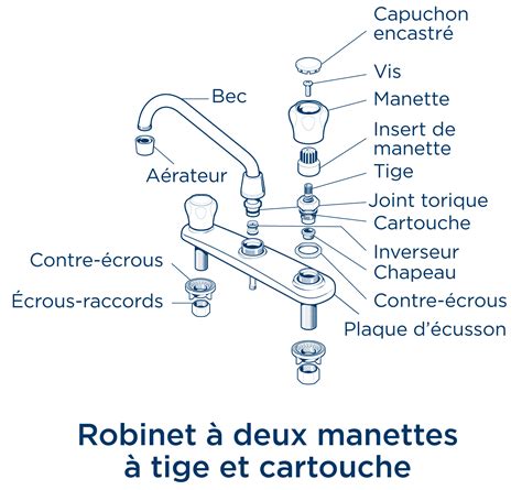 Schéma explicatif montrant le raccordement entre un robinet de cuisine standard et un tuyau d'arrosage via un adaptateur rapide