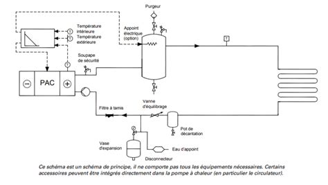 Schéma simplifié du cycle de déclaration PAC annuel