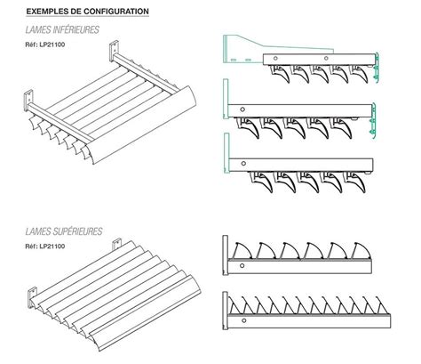 diagramme des types de lames de scarificateur