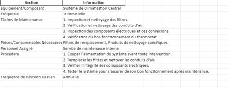 Infographie illustrant les intervalles de maintenance recommandés pour les composants clés d'une débroussailleuse