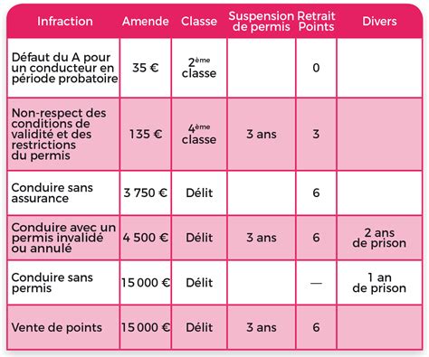 Tableau récapitulatif des amendes et sanctions pour nuisances sonores