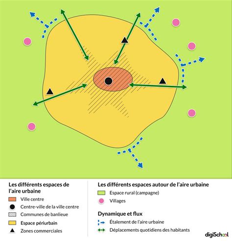 Schéma conceptuel d'un parc urbain intégrant des zones de délestage canin et des espaces de jeux pour enfants