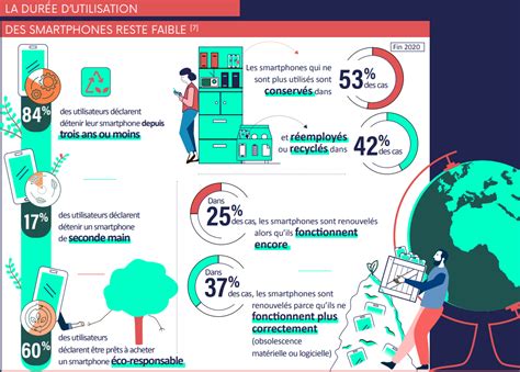 Infographie comparant les usages traditionnels du lierre avec les applications pharmaceutiques modernes