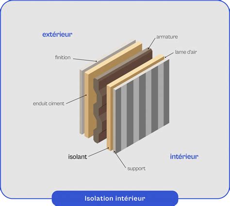 Schéma illustrant la technique d'application par bandes croisées