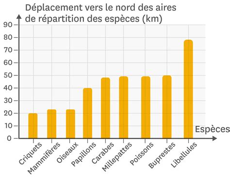 Graphique de répartition des appels CNITV par espèce animale