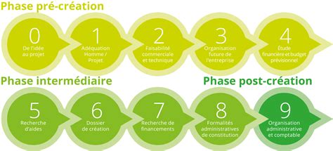 Schéma illustrant les différentes étapes de création d'une bordure de jardin, du traçage à la finition