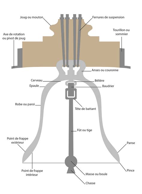 Schéma comparatif montrant une cloche en verre traditionnelle et une cloche en plastique moderne avec ventilation