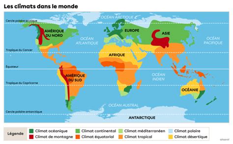 Schéma explicatif des différents types de serres botaniques et leurs climats