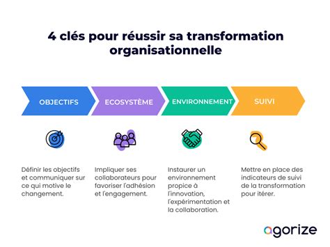 Schéma illustrant le processus de transformation élémentaire d'une arme dans un atelier de forgemagie