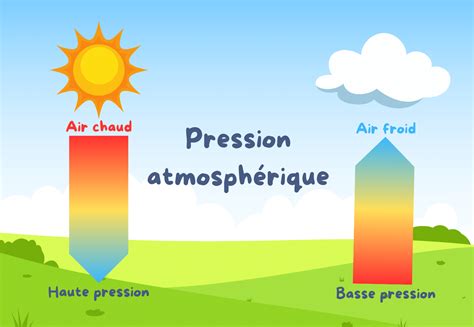 Schéma technique illustrant les points de pression sur une fourche à fumier et un godet de terrassement