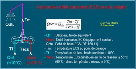 Schéma explicatif du calcul du débit d'un robinet avec un seau