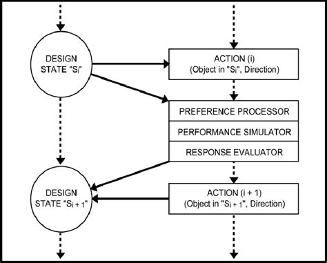 Représentation schématique de la propagation de l'α-synucléinopathie