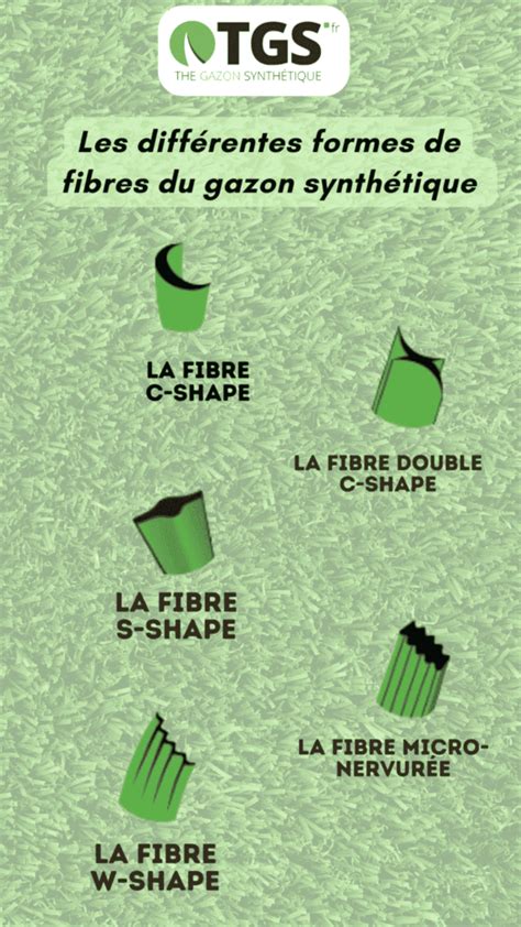 Schéma explicatif des différentes hauteurs de fibres de gazon et leurs usages recommandés