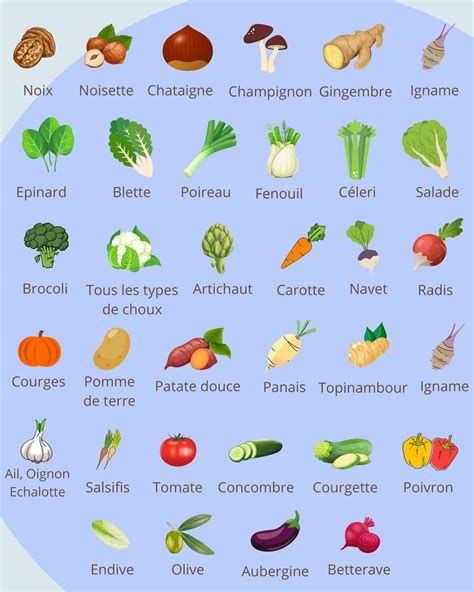 Variétés de fruits et légumes