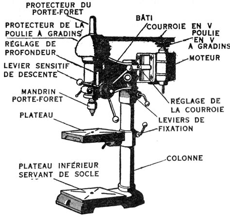 Illustration d'une perceuse avec un accessoire de fraise de jardinage