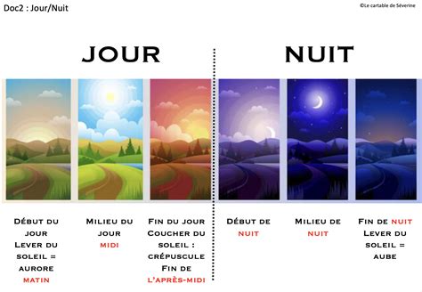 Schéma des plages horaires autorisées pour le jardinage selon le jour de la semaine