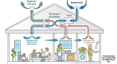 Schéma des flux d'air et de chaleur dans un composteur de balcon