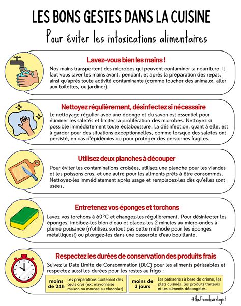Infographie sur les bonnes pratiques agronomiques pour prévenir la fusariose