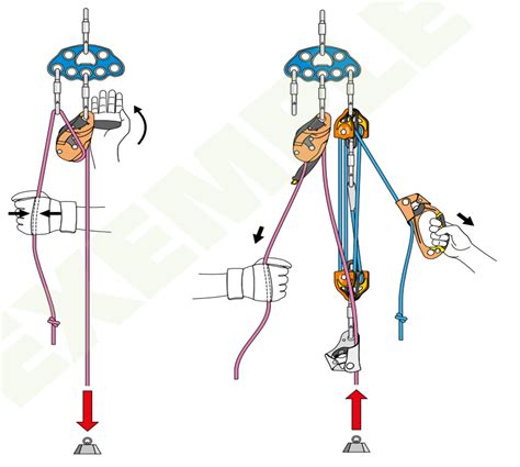 Schéma technique d'un système de mouflage pour sauvetage en paroi