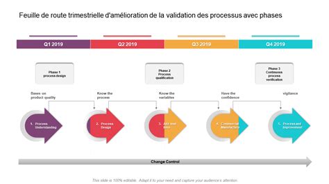 Diagramme des étapes de validation des tests annuels GRIMP