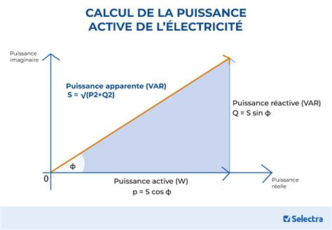 Diagramme des différentes puissances de débroussailleuses électriques