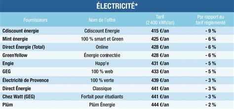 Tableau comparatif des débroussailleuses électriques filaires