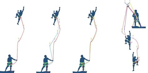 Schéma illustrant la différence entre une corde à simple, à double (deux brins) et une corde jumelée avec leurs marquages normatifs respectifs.