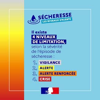 Infographie présentant les 4 niveaux d'alerte sécheresse et leurs symboles associés