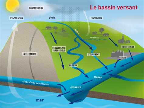 Carte hydrologique illustrant les bassins versants et les zones de vigilance