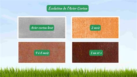 Comparaison visuelle de l'acier Corten à différents stades de patine