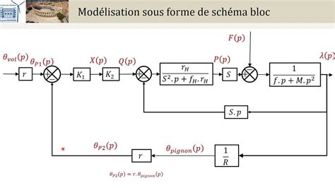 Schéma expliquant la structure d'un bloc dans AutoCAD