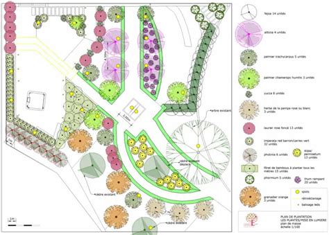 Exemple de plan de plantation dans AutoCAD utilisant des blocs de végétation et de mobilier