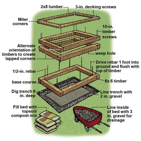 Schéma de fabrication d'un carré potager en bois