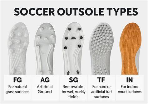 Schéma illustrant les différents types de semelles de chaussures de football : FG, SG, AG et salle