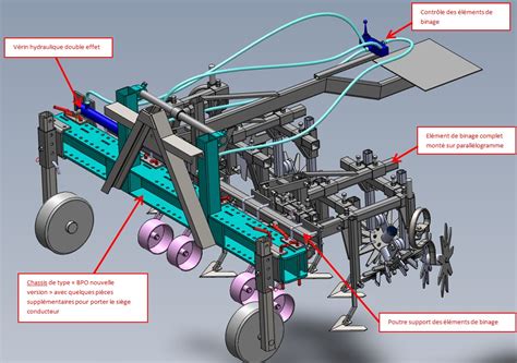 Schéma de fonctionnement d'une bineuse agricole