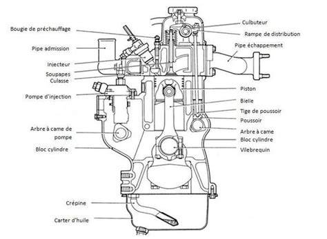 Diagramme illustrant les composants d'un moteur 4G63