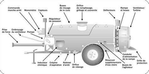 Schéma de fonctionnement d'un pulvérisateur à dos