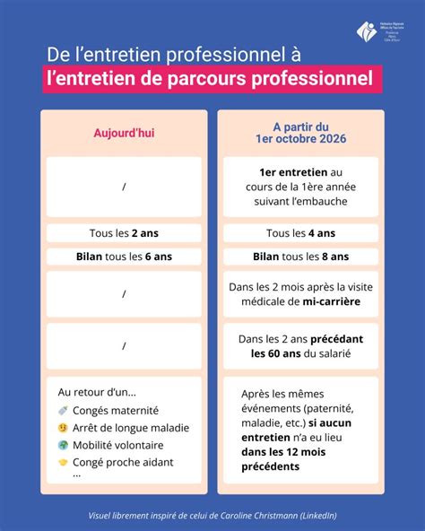 Infographie comparant les avantages de l'entretien professionnel versus l'entretien autonome pour les jardins privés