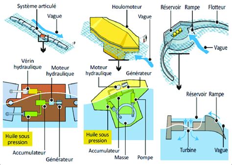 Schéma illustrant le fonctionnement de la technologie Glide Steer de Kubota