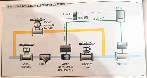 Vue en coupe d'un mécanisme de régulation de débit d'épandeur