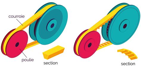 Schéma technique illustrant le mécanisme de rotation et de sortie du fil nylon sur une tête de coupe Sworn