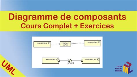 Diagramme d'entretien périodique pour les composants de la tête de coupe