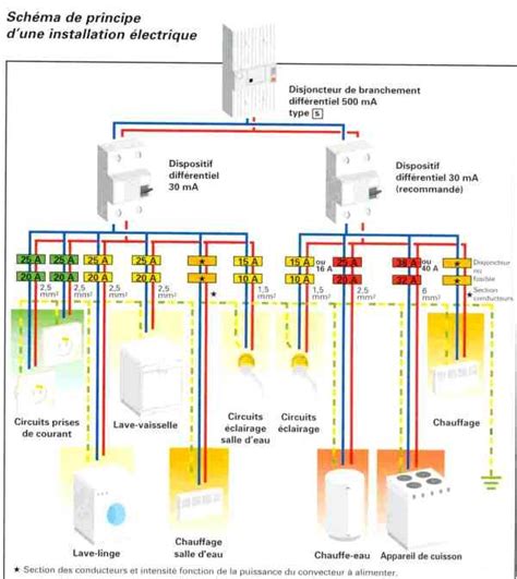 Schéma de principe d'une installation goutte-à-goutte