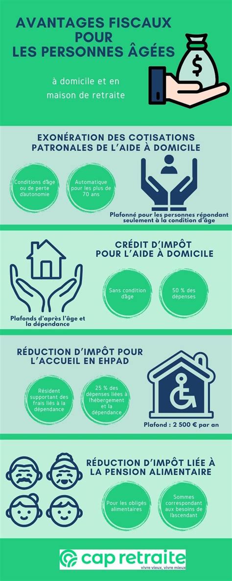 Infographie sur les avantages fiscaux pour les donateurs