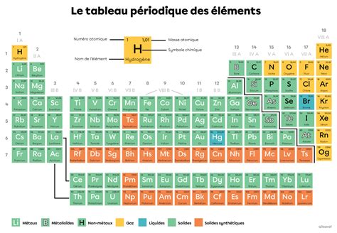 Infographie expliquant le rôle spécifique de chaque élément N, P, K sur le développement d'une plante