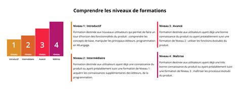 Infographie présentant les différents niveaux de contribution financière et leur impact sur le fonctionnement du monastère